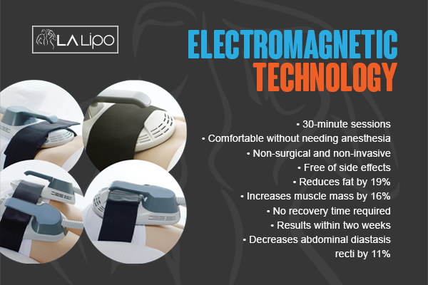 Benefits of LA-EMS Body Sculpting Treatment Wembley Park